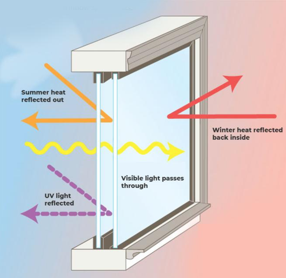 Energy efficient windows 