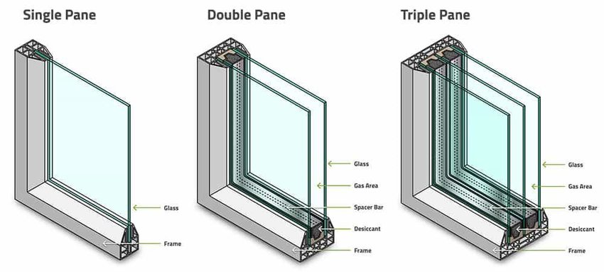 Single, Double and Triple Pane Windows | Windowland LLC - Window ...